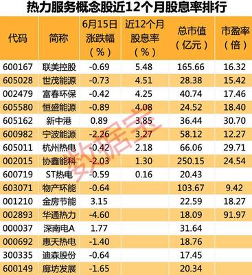 重庆放大招,目标清洁能源装机占比达到50%,清洁供热获减税支持,高股息概念股名单出炉