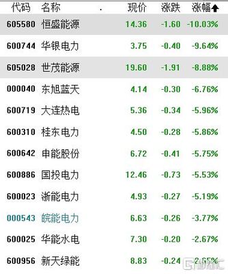 A股收评:沪指冲高回落,AI应用方向多股涨停,电力、中药股下跌