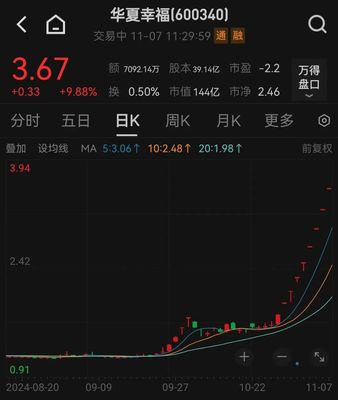 A股,突发
