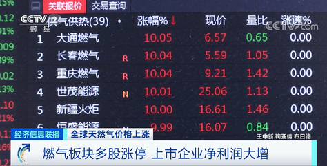 联播财经看点(2021.08.24)