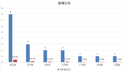 世茂能源 是否为整个热电联产行业上市公司提供一种新思路?
