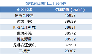 鼓楼滨江VS河西中部,未来谁的潜力更大
