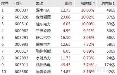 V 型反转!防御型板块强势托底,新能源久违大涨
