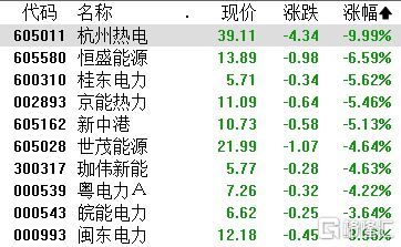 A股收评:三大指数震荡整理,机器人概念掀涨停潮