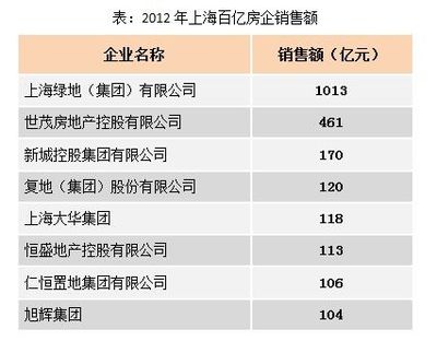 房天下产业网