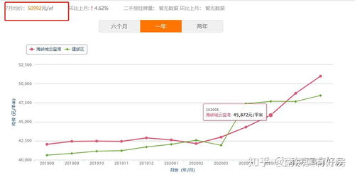 恒盛金陵湾7.5万/㎡成交，市场反思 河西南价值是否被低估？