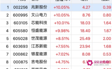 电价顶格上浮与恒盛大华地产政策解析