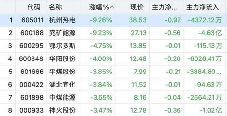 5月震荡不止，市场期待6月转机